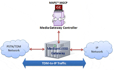 mgcp-web-simulate-media-gateway-controller